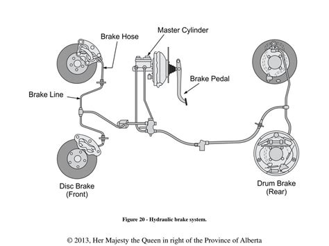 Car Braking System Diagram