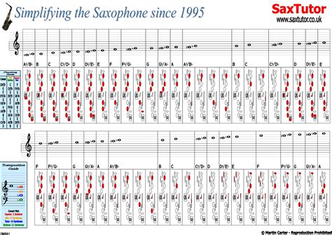 Printable Alto Sax Finger Chart