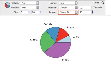 Pie – DataGraph Community