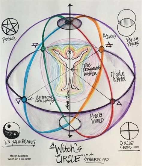 No More CHUR-cle! Witchcraft Ritual Techniques To Engage Everyone ...