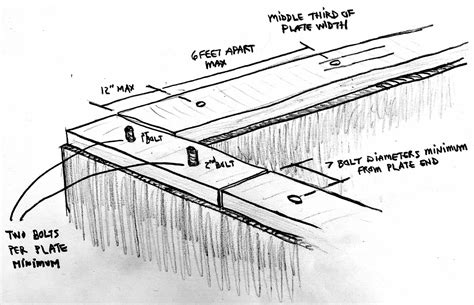 Sill plate attachment - code interpretation help - Structural Inspections - InterNACHI®️ Forum