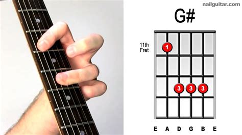 G# major ♬ Must Learn Guitar Chords! - YouTube