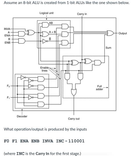 [DIAGRAM] Circuit Diagram Of 8 Bit Alu - MYDIAGRAM.ONLINE