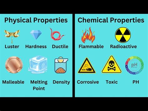 Chemical Property Of Matter