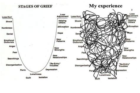 Grief Support Resources