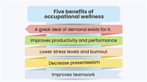 Occupational Wellness - A Guide for Stress-free Work-Life