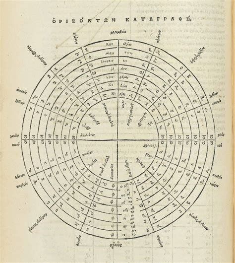 PTOLEMAEUS, Claudius (c.100-c.170). [Almagest, in Greek.] Magnae constructionis, id est ...