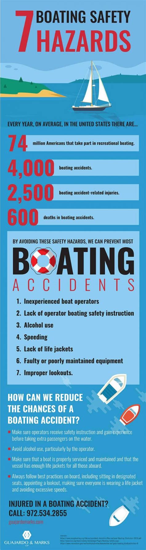 7 Boating Accident Prevention Tips [Infographic] | LaptrinhX