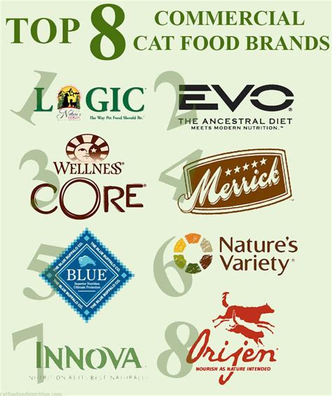 Top 7 Commercial Cat Food Brands (With images) | Cat food brands, Cat ...