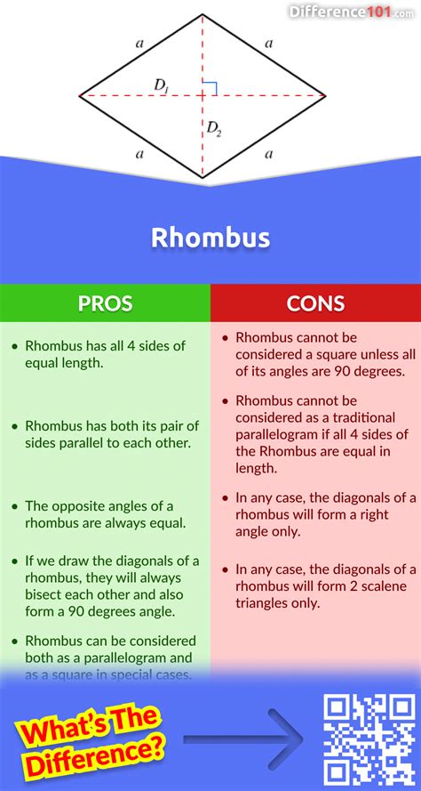 Rhombus vs. Parallelogram: 6 Key Differences, Pros & Cons, Similarities | Difference 101