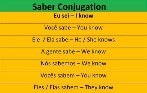 Saber Conjugation In Spanish