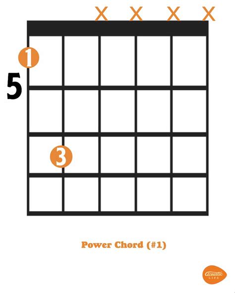 F Power Chord