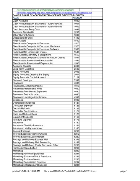 SCORE | Small Business Consulting | Chart of accounts, Accounting, Small business consulting