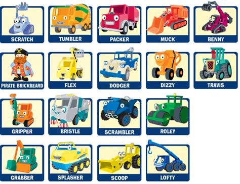 Bob The Builder Characters Names