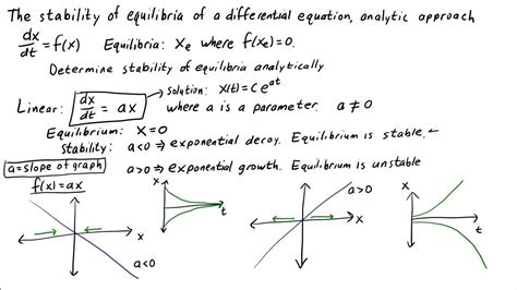 The stability of equilibria of a differential equation, analytic approach - YouTube