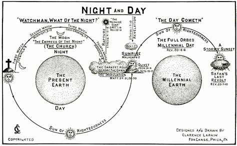 Rightly Dividing the KJB Study Blog: The Second Coming of Christ (Part ...