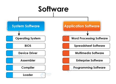 Basics of Computer Hardware and Software - DataFlair