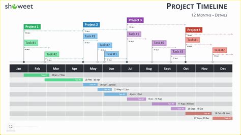 Excel Timeline Template Free Of Gantt Charts and Project Timelines for ...