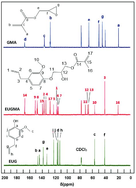 Carbon Nmr Peaks