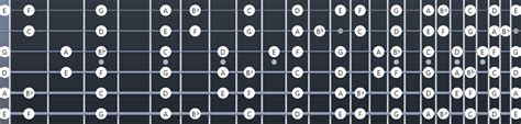 F Major Scale: Fretboard Diagrams, Chords, Notes and Charts - Guitar Gear Finder