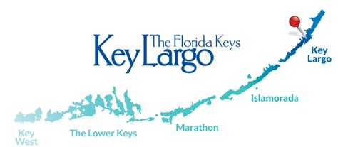 Key Largo Florida Vacation Planning | Monroe County TDC