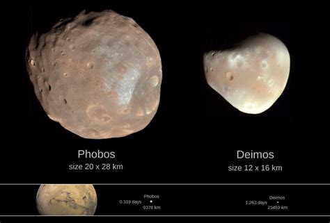 What are the moons of the solar system and how many are there