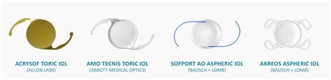 Intraocular Lens Options with Cataract Surgery | David Richardson, MD - Glaucoma, Cataract ...