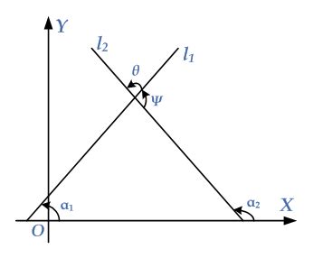 Angle of Intersection of Two Lines | eMathZone