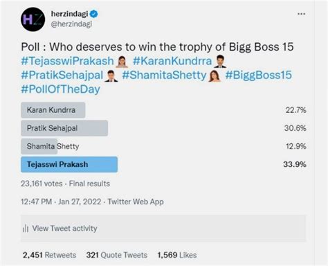 Bigg Boss 15 Winner: Who Will Take Home The Trophy As Per Our Twitter Poll | HerZindagi