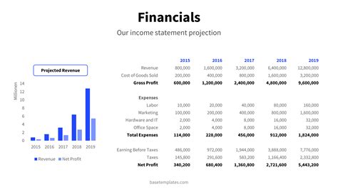 Pitch Deck Financials Slide | How-to Instructions