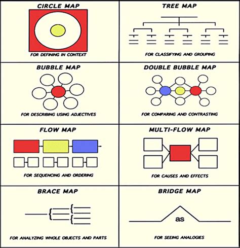 Introducing Thinking Maps - IMAGESEE