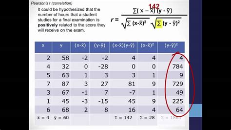 Calculating Correlation (Pearson's r) - YouTube