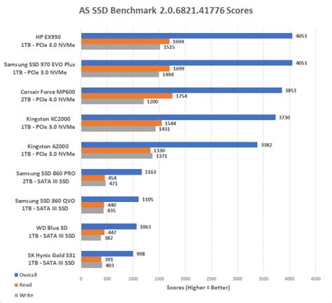 Kingston A2000 1TB SSD Review - Page 5 of 9 - Legit Reviews