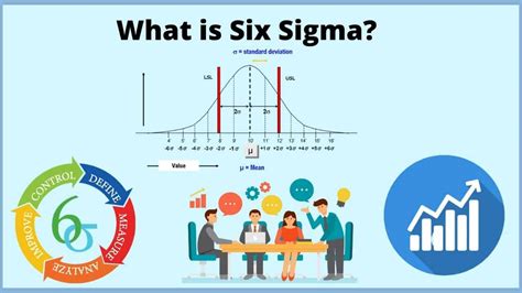 What is Six Sigma (6σ)? Principles, Methodologies, Certification, PDF