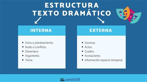 Estructura Del Texto Dramatico Mind Map – Themeloader