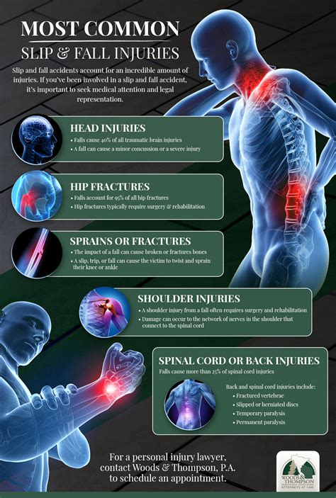 Personal Injury Lawyer Twin Cities: What To Do After A Slip & Fall Accident