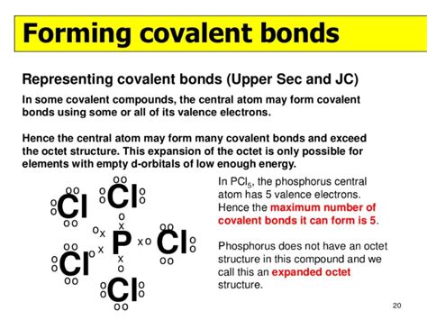 Drawing dot cross diagrams | Covalent bonding, Octet rule, Chemistry revision