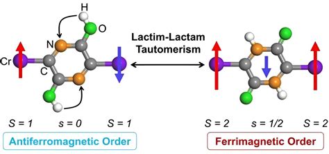 Researchers achieve chemically controlled, reversible magnetic phase transition - TechCodex