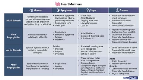 Aortic Stenosis Murmur