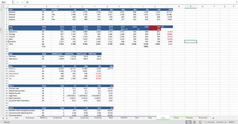 Excel Scorecard Dashboard