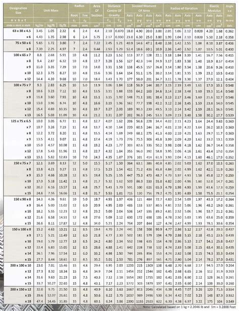 Steel Angle Bar Sizes