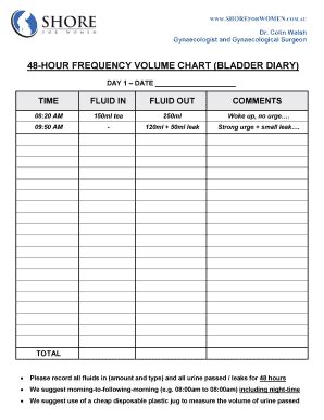 Printable Urine Output Chart: Complete with ease | airSlate SignNow