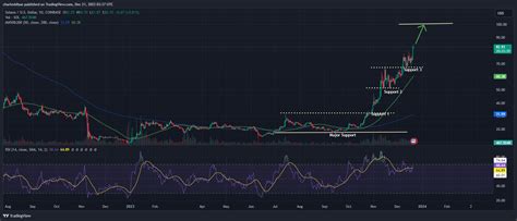 Solana Price Prediction: As Meme Mania Powers SOL Past XRP As The 5th ...