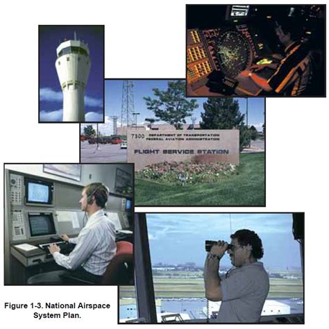 Brief History of the National Airspace System (NAS) »» Instrument ...