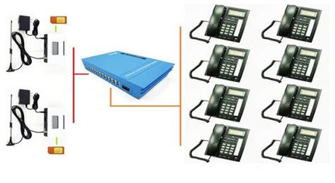 PABX (telephone) – Positron Technology Solutions