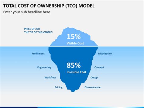 Total Cost of Ownership (TCO) Model PowerPoint Template | SketchBubble