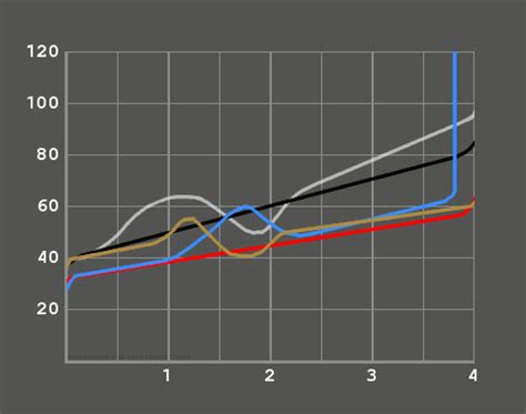 Cherry MX Brown, Blue, Black, Red, Clear Force curves all on one graph : MechanicalKeyboards