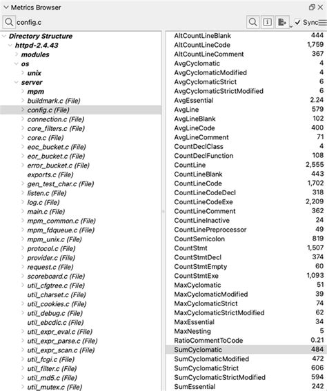 Understand by SciTools | Metrics