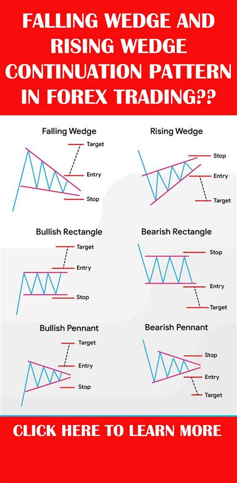 Rising wedge chart pattern - iflua