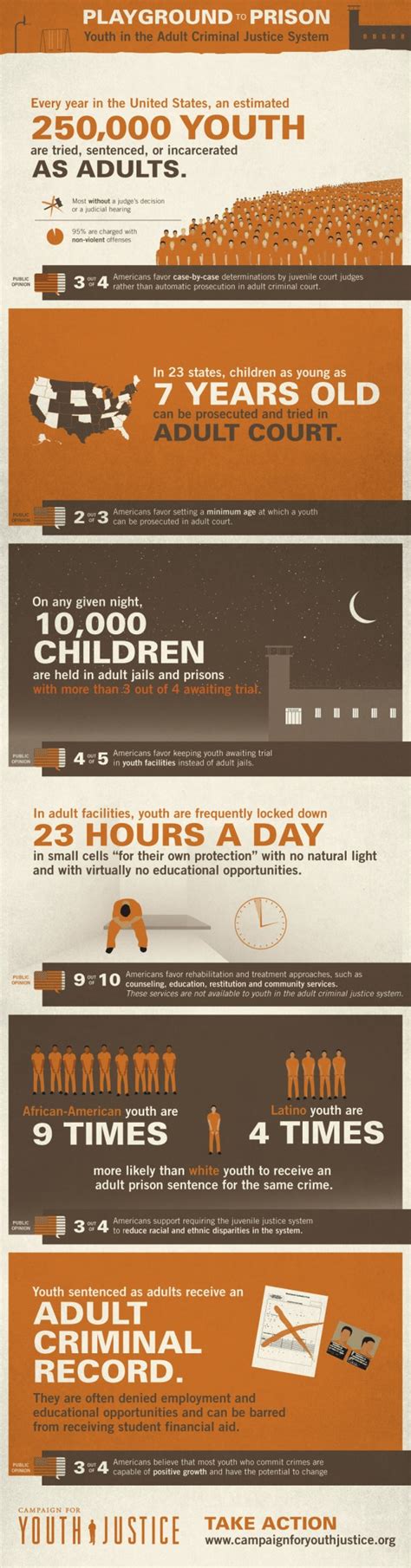 Youth Criminal Justice Statistics - iNFOGRAPHiCs MANiA